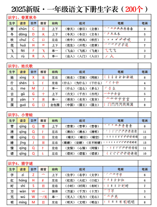 2025 新版一年级语文下册生字表(200个)VIP无水印版-新知学习资料网