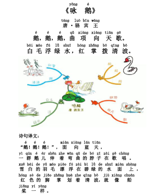 小学生必背75首古诗注音思维导图版-新知学习资料网