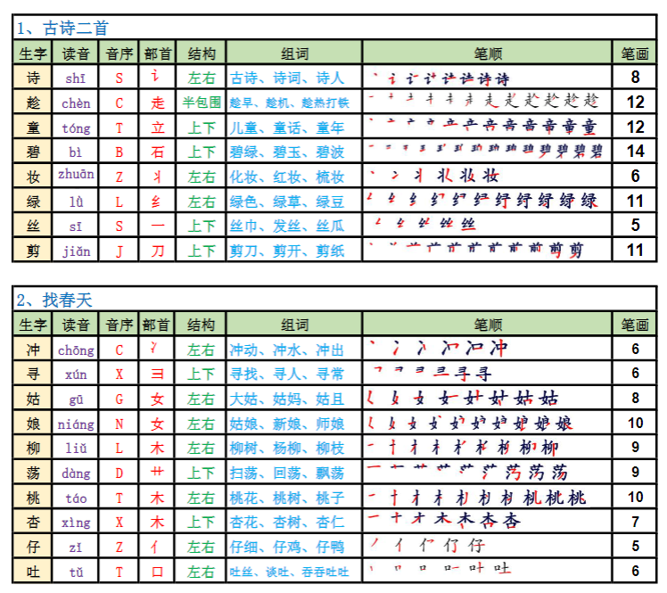 2025新版·二年级语文生字表（250字）-新知学习资料网