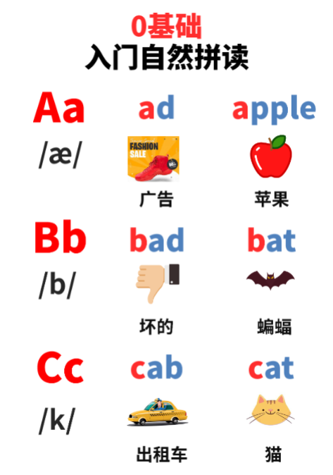 小学英语-60秒基础自然拼读（81页）-新知学习资料网
