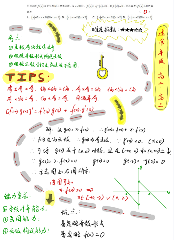 高中数学模块手绘笔记（合集）-新知学习资料网