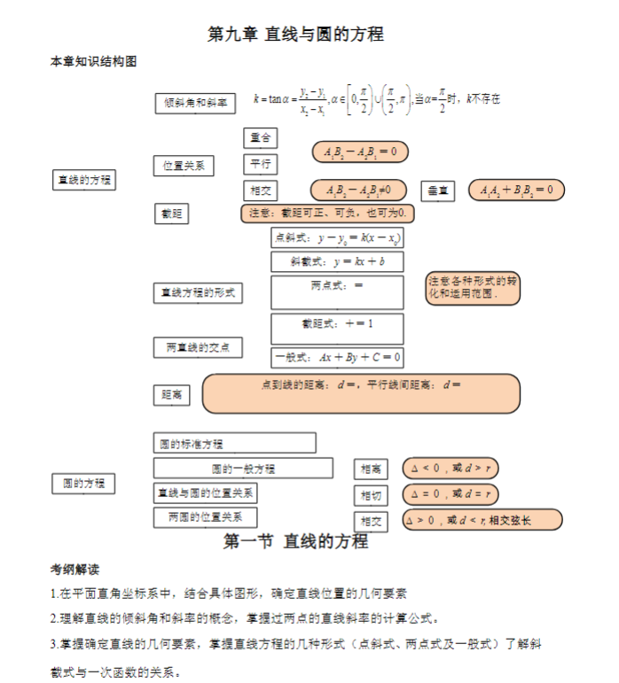 高中数学题型全归纳（加强版）学生版+教师版合集-新知学习资料网