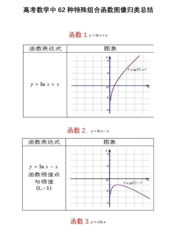 高考数学中 62 种特殊组合函数图像归类总结.pdf-新知学习资料网