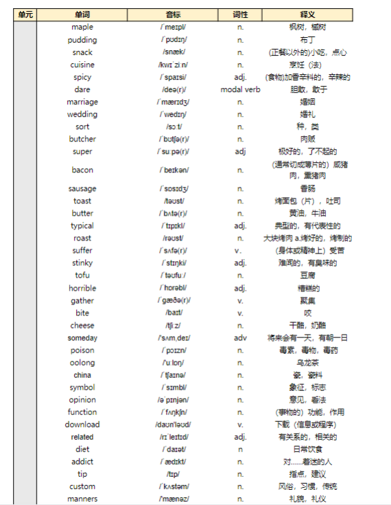 外研版高中英语全套学习资料包-合集-新知学习资料网
