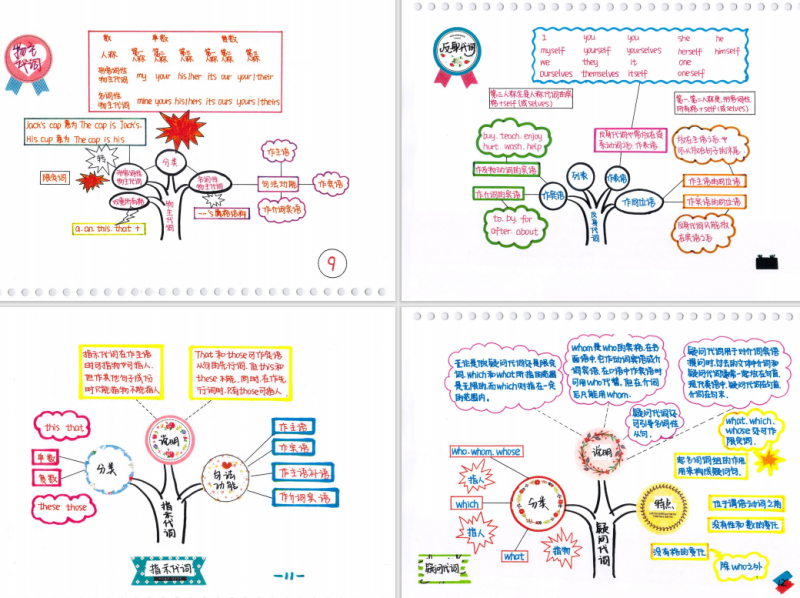 暴雪秒记 · 小学+初中+高中英语语法技能全套（通用）-新知学习资料网