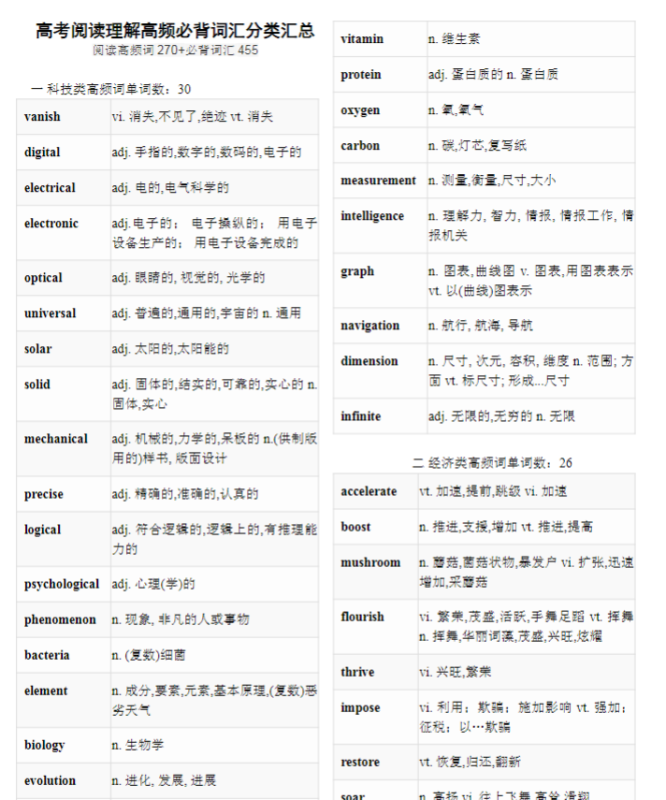 2024年高考英语阅读理解高频必背词汇分类汇总.doc-新知学习资料网