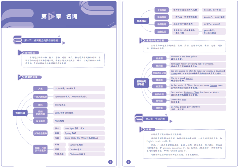 2025版高中英【53语法全解】73页.pdf-新知学习资料网