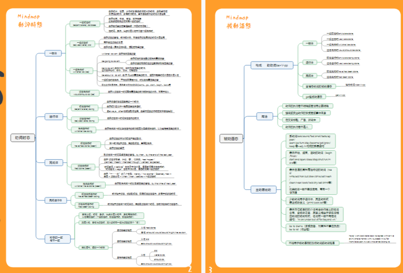 高中英语语法思维导图-Book3 英語.pdf-新知学习资料网