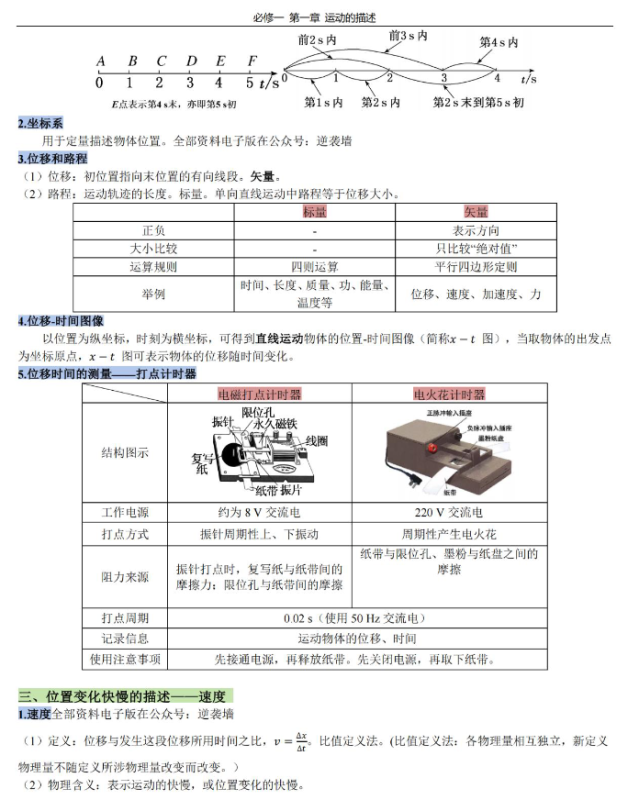 【高考物理】2025高考物理全部要考的知识30页.pdf-新知学习资料网