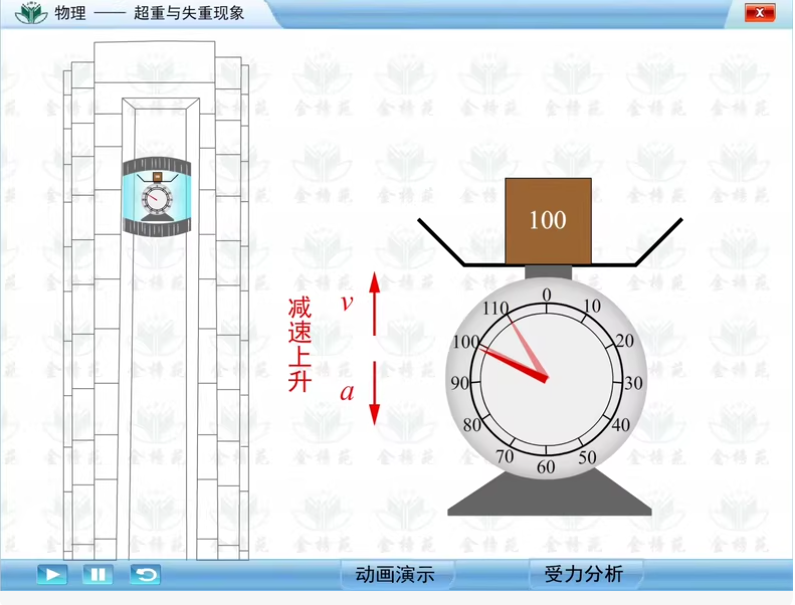 高中物理实验动画flash（人教版）300+种物理实验-新知学习资料网