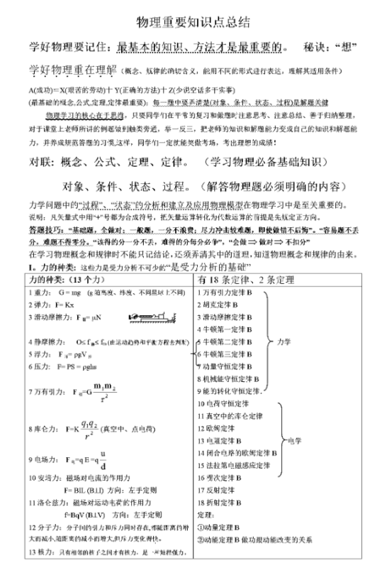 【高中物理】97页超详细高中物理满分攻略.pdf-新知学习资料网