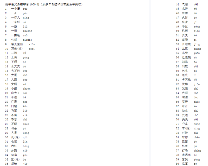 高中语文易错字音 1000 例（从多年考题和日常生活中摘取）.doc-新知学习资料网