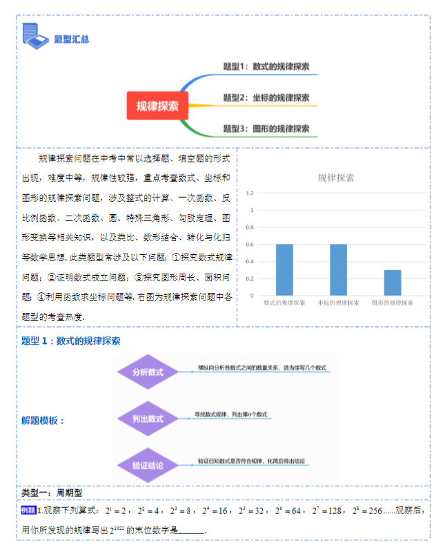 【初中数学】抢分秘籍专题全解析（全国通用）-新知学习资料网