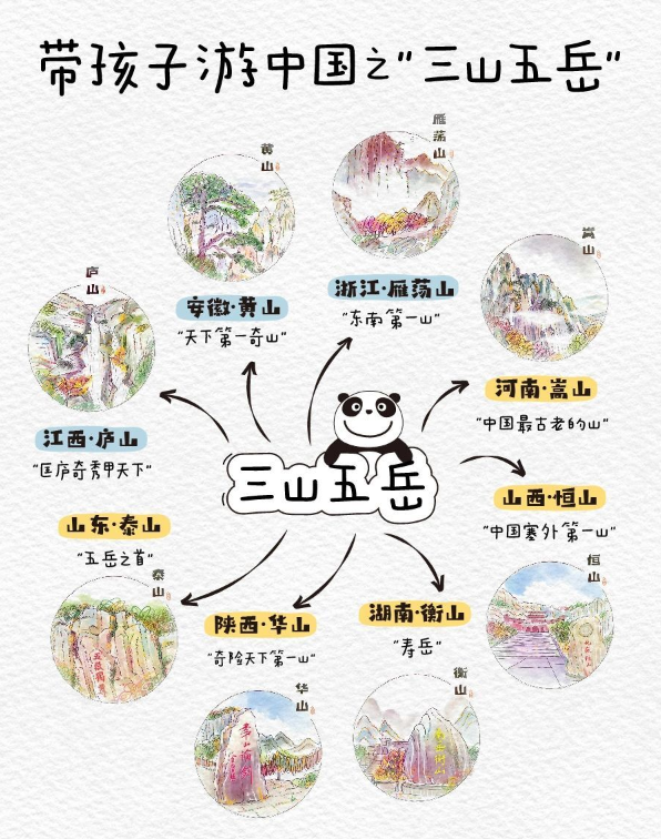 常识知识大全集【140份高清资料整理版】-新知学习资料网