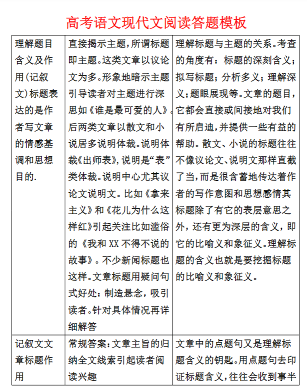 高考语文现代文阅读答题模板20页.pdf-新知学习资料网