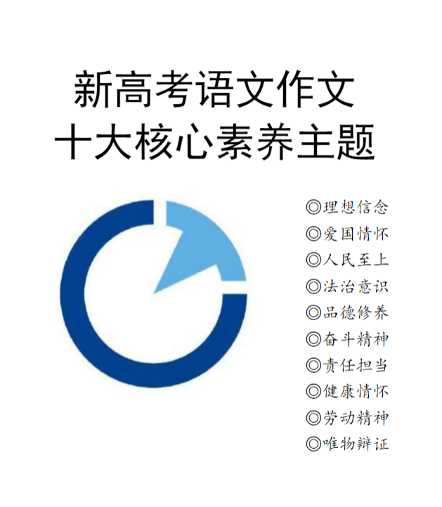 新高考语文作文十大核心素养主题166页.pdf-新知学习资料网
