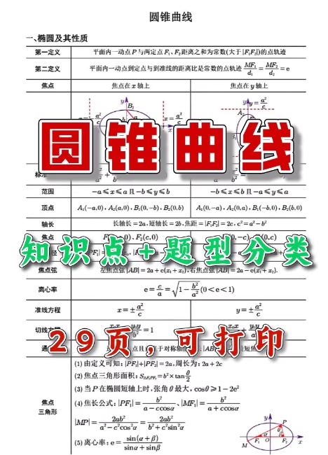 【高中数学】圆锥曲线专题-新知学习资料网