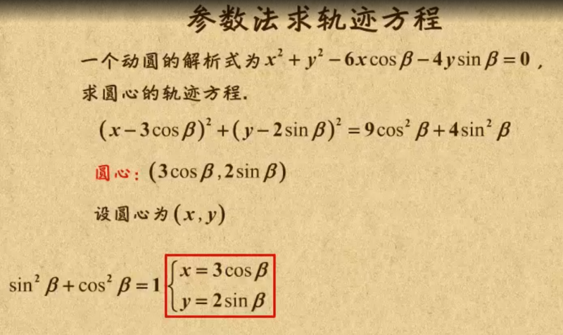 【高中趣味动画数学】精品课，涵盖高一至高三全部内容-新知学习资料网