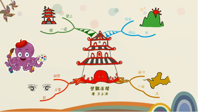 思维导图学古诗 （1-9年级）全套145首！视频+图片-新知学习资料网