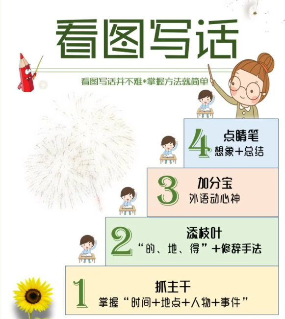 青禾一年级+二年级看图写话视频课程-新知学习资料网