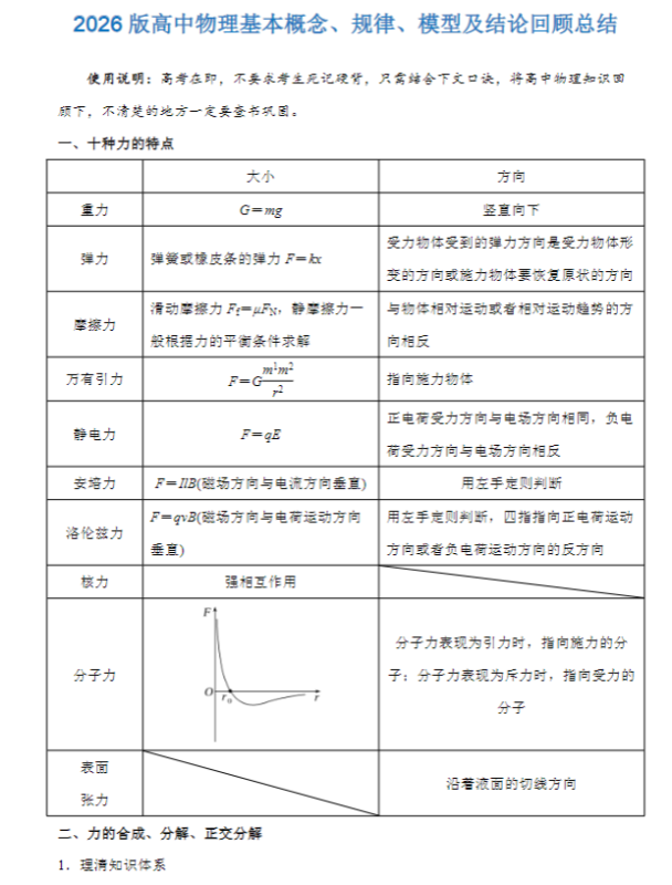 2026高中物理基本概念、规律、模型及结论总结.docx-新知学习资料网