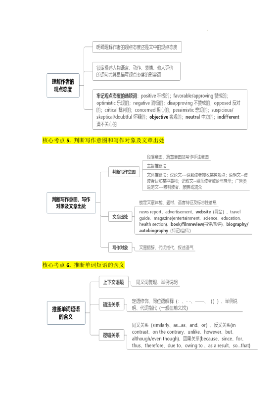 2026高中英语题型核心考点大串讲题型分辨-新知学习资料网