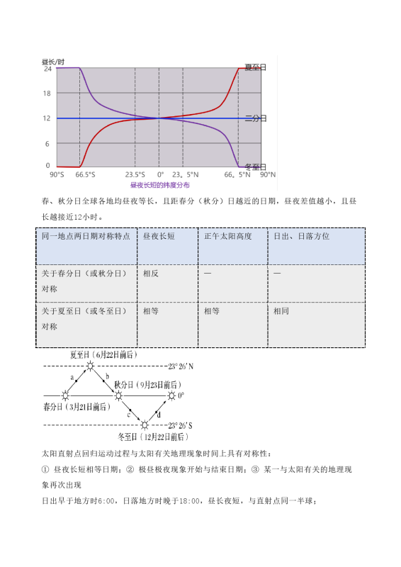2026高中地理一轮知识点（五本书很全版本）.docx （196页）-新知学习资料网