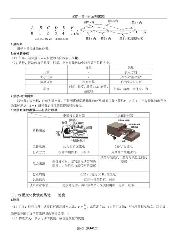 2026版高中物理知识总结-全析版（143页）-新知学习资料网