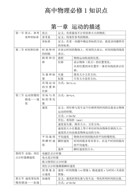 高中物理知识归纳总结（97页）可打印-新知学习资料网