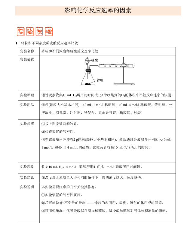【反应速率】影响化学反应速率的因素（典例分析）25页.doc-新知学习资料网