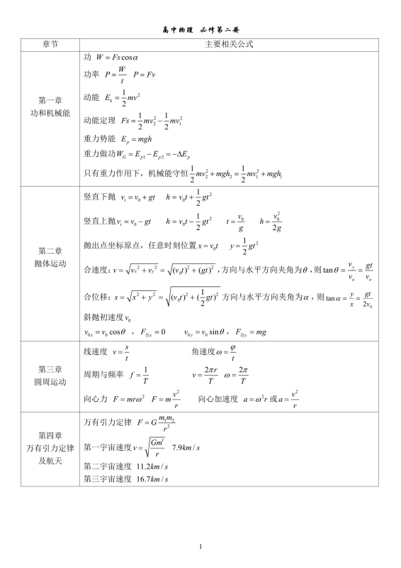 【必修二知识】高中物理必修二知识点总结（16页）-新知学习资料网
