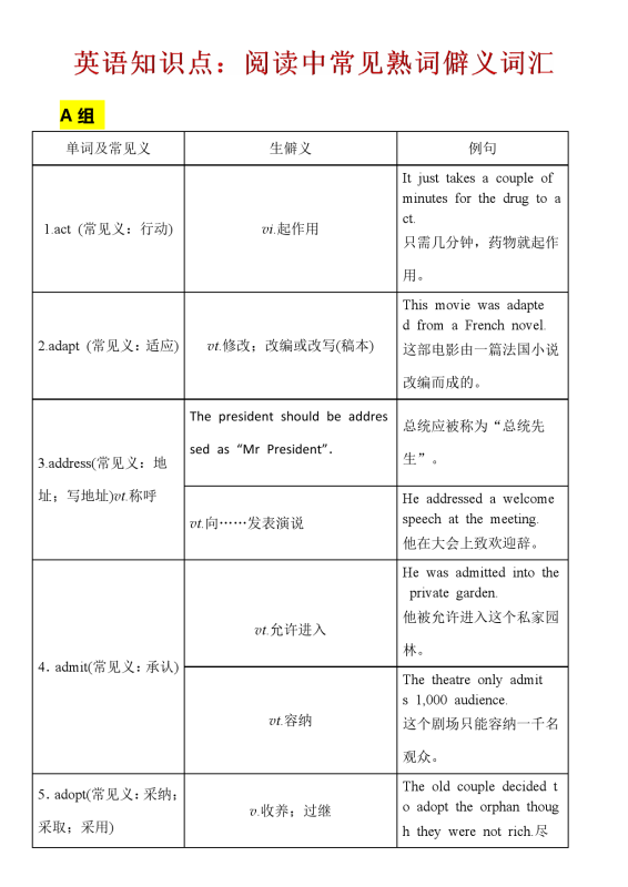 高中英语知识点：阅读中常见熟词僻义词汇.doc（21页）-新知学习资料网