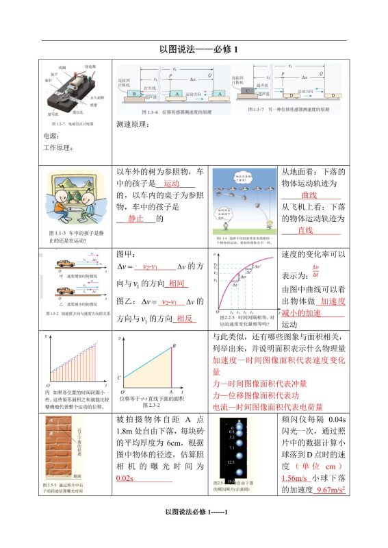【以图说法】高中物理之回归教材---以图说法（必修+选修）（51页完整版）-新知学习资料网
