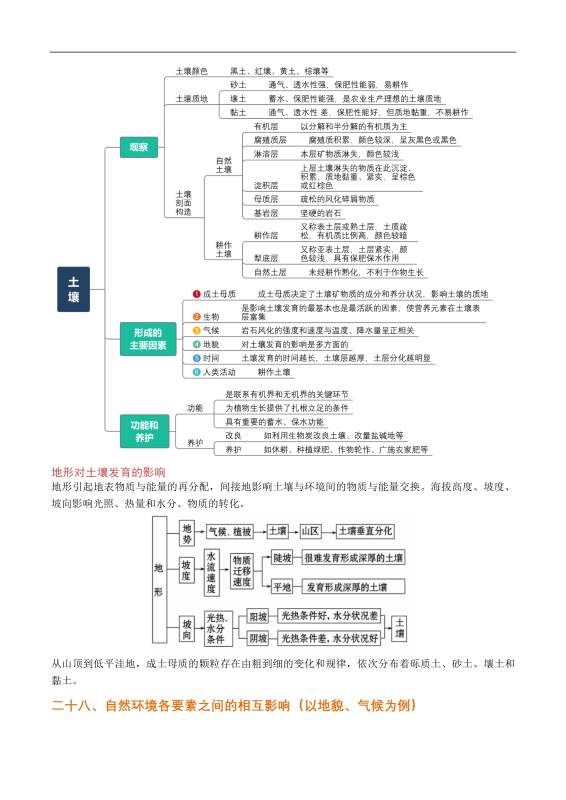 2026高中地理核心考点考前必记秘籍（9大秘籍）-新知学习资料网