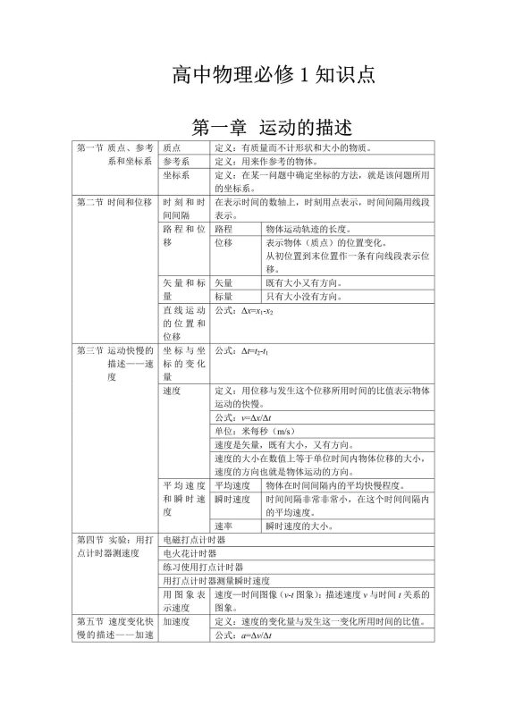 高一物理必修一知识点汇总（18页）-新知学习资料网