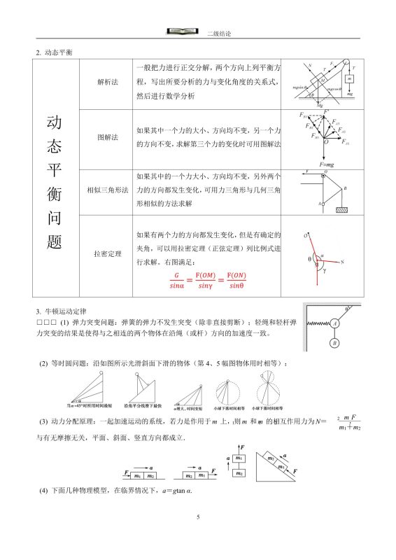 高中物理结论性语句及二级结论手册（PDF原版）（30页）-新知学习资料网