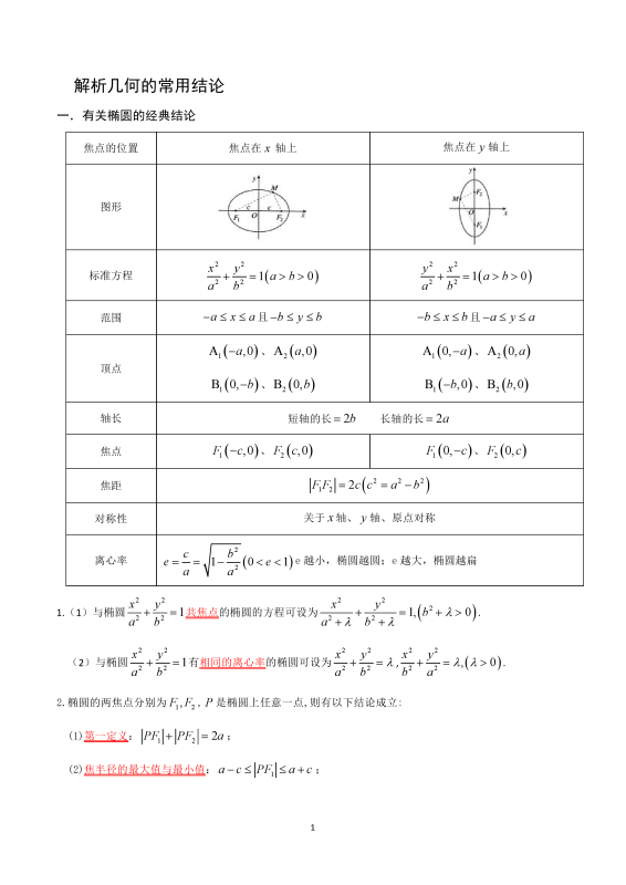 【满分数学】圆锥曲线二级结论（突破满分数学之秒杀技巧与答题模板）.pdf （93页）-新知学习资料网